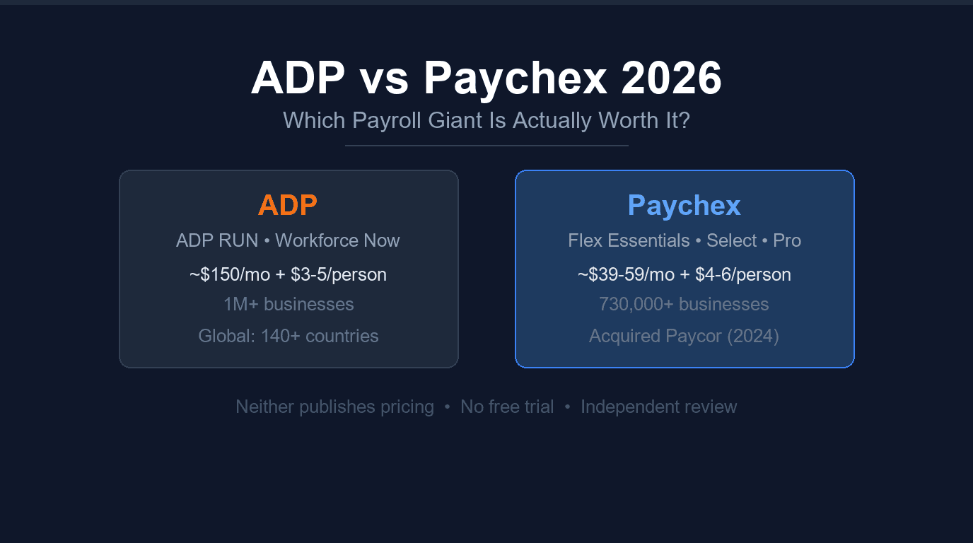 ADP vs Paychex 2026: Which Payroll Giant Is Actually Worth It?