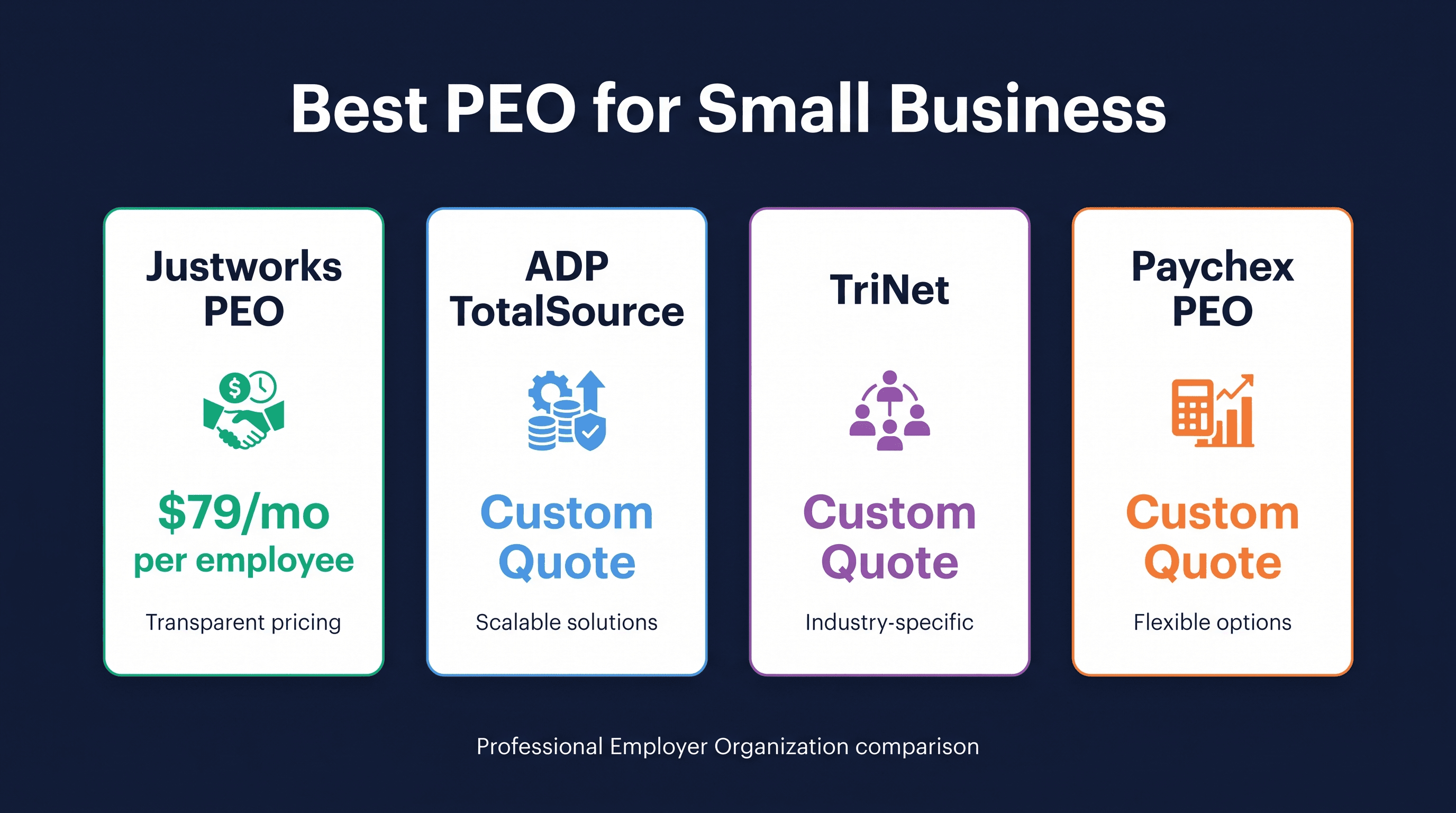 Best PEO for Small Business in 2026: Justworks, ADP, TriNet, and Paychex Compared