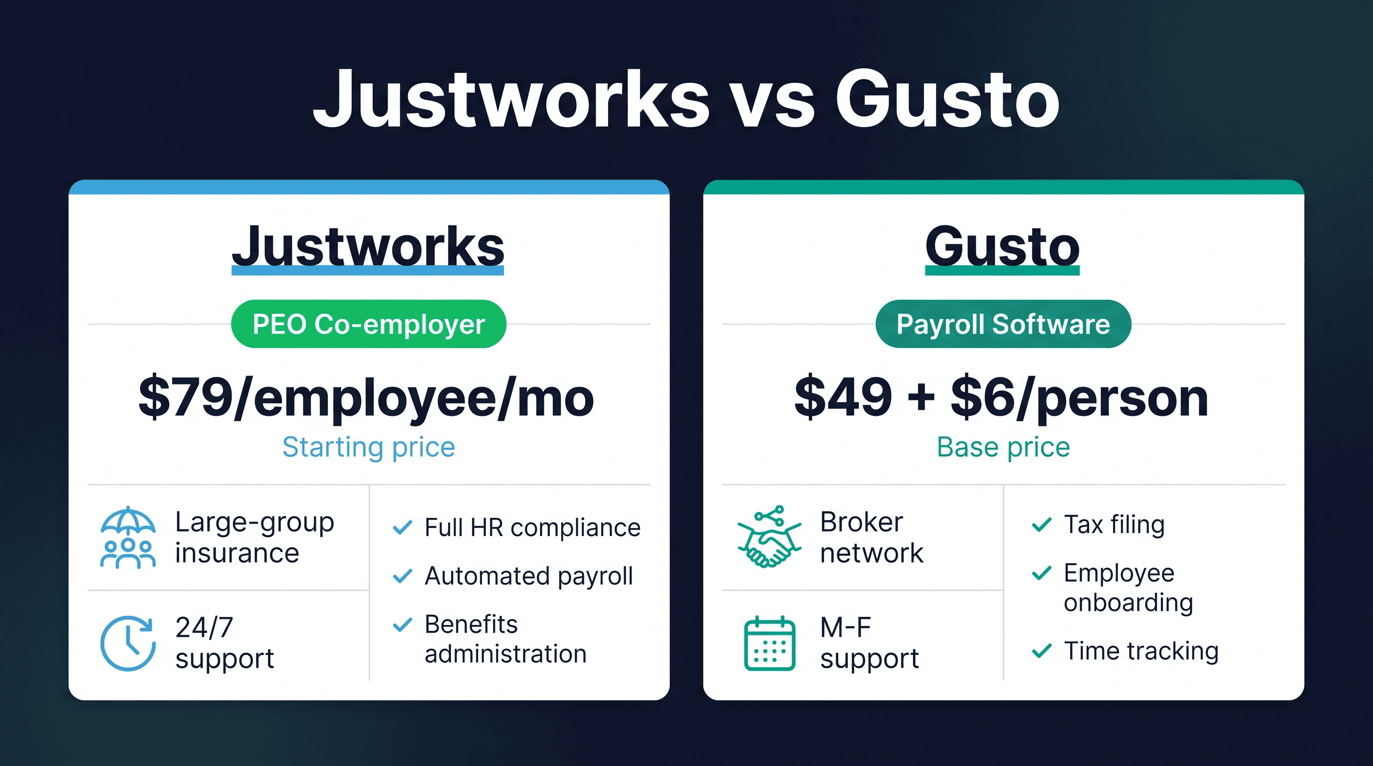 Justworks vs Gusto 2026: Not the Same Product (Read This Before Choosing)