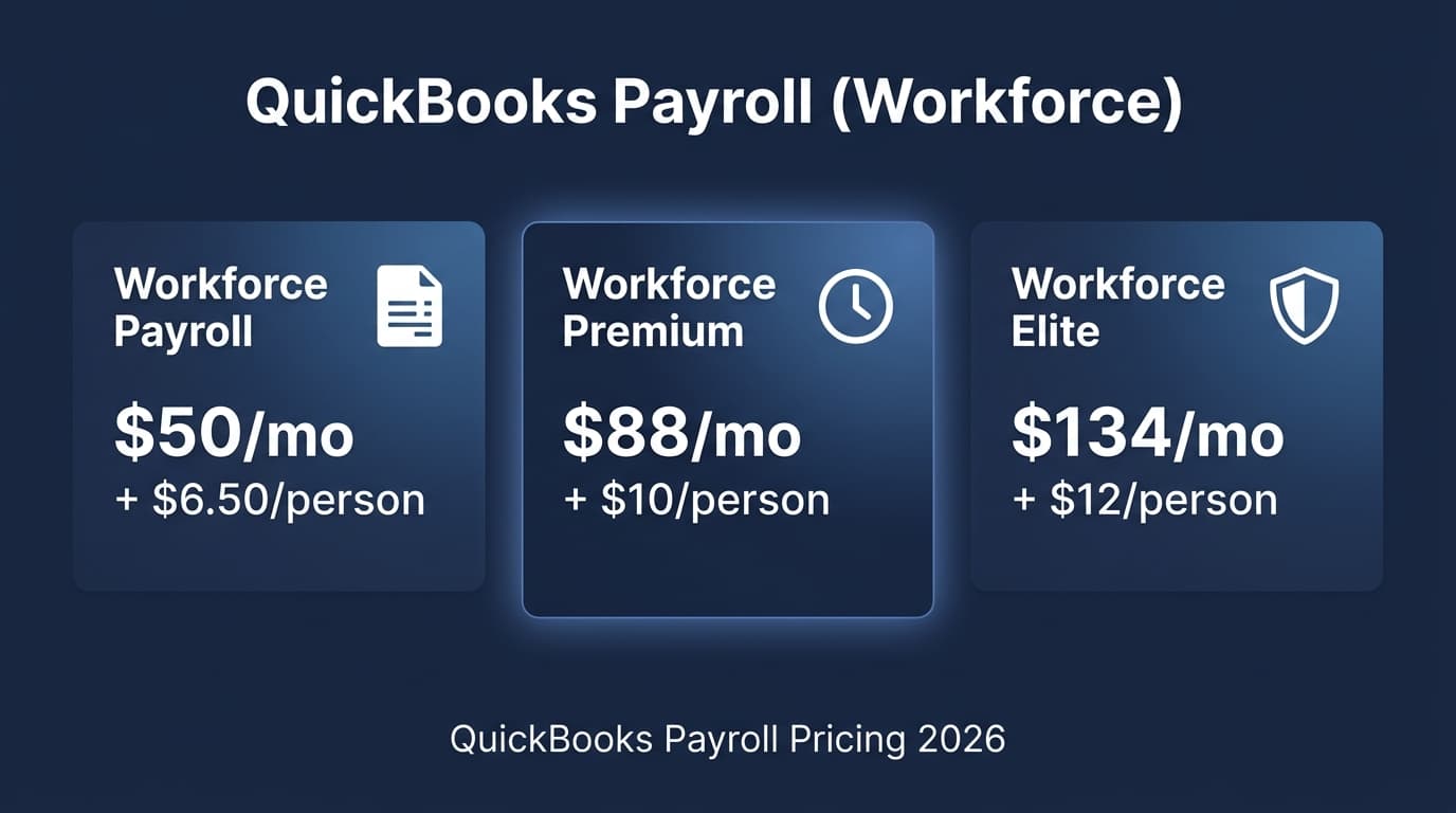 QuickBooks Payroll Pricing 2026: Plans, Hidden Costs, and What You'll Actually Pay