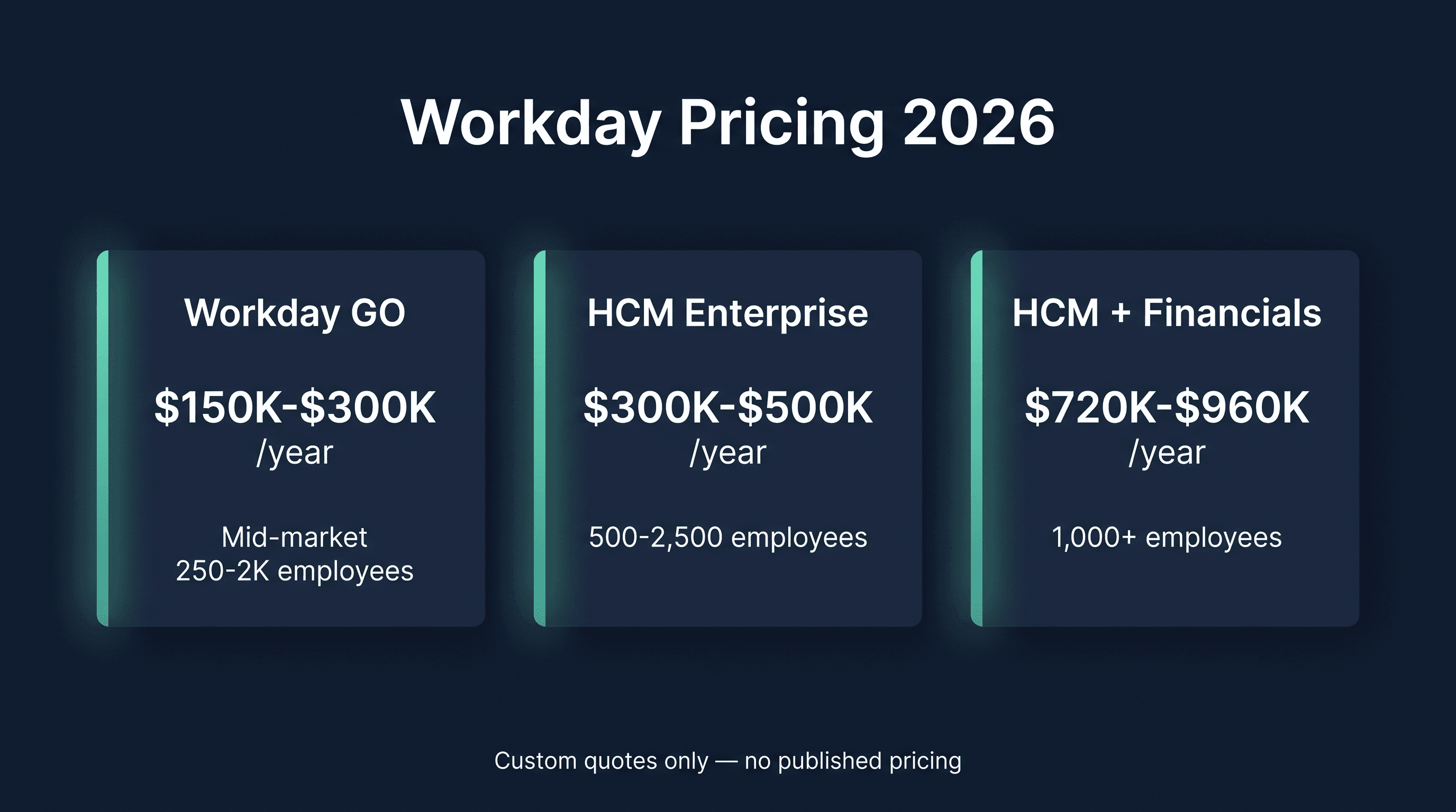 Workday Pricing 2026: What It Actually Costs by Company Size